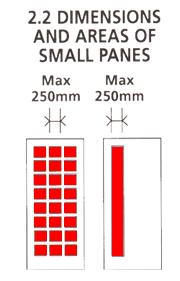 Small Panes